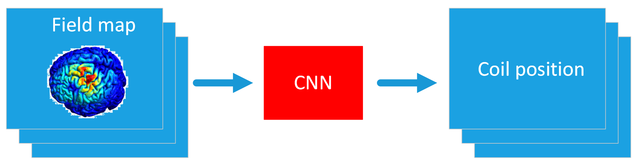 CNN training